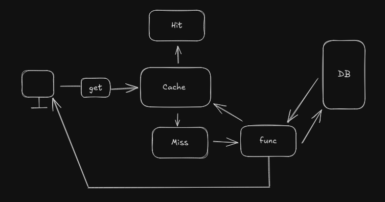 Cache