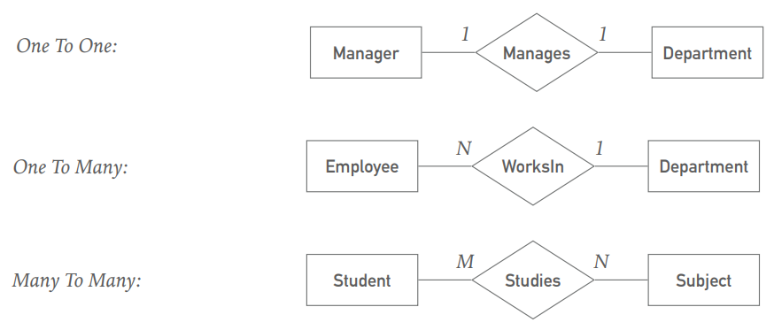Cardinality Ratio