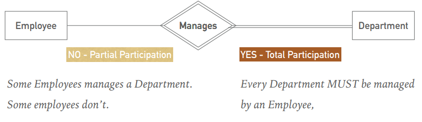 Participation Constraints